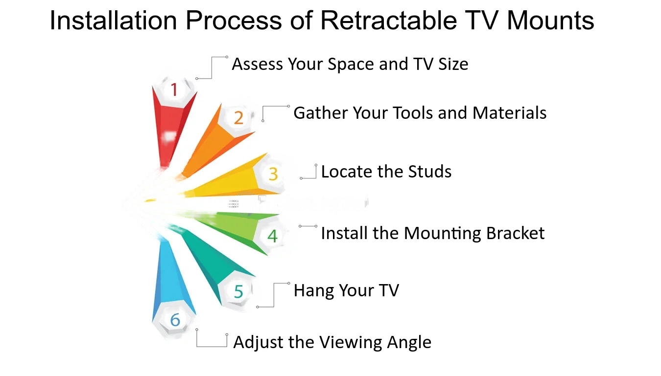 Choosing the right mount