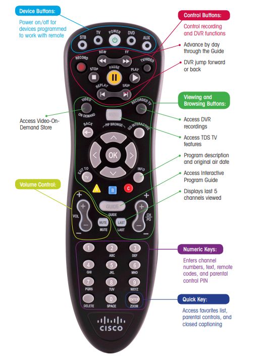 TV Remote Setup
